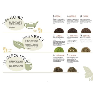 thés nature Bio - Coffret dégustation