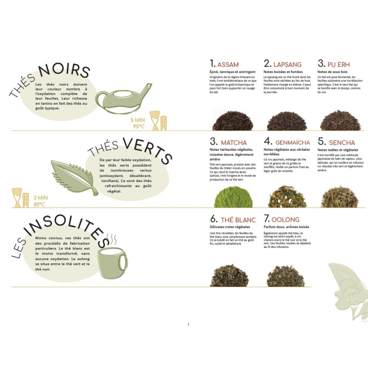 thés nature Bio - Coffret dégustation